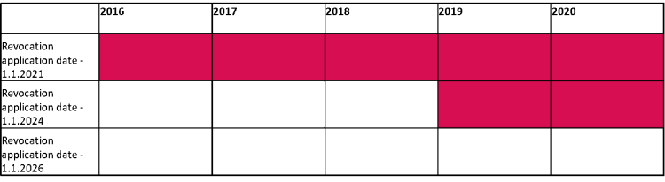 Effectiveness and relevant periods of use in the “other” jurisdiction