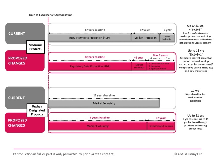EU Pharma Package Overview Chart
