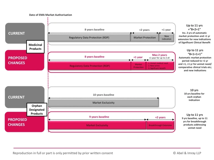 EU Pharma Package Overview Chart